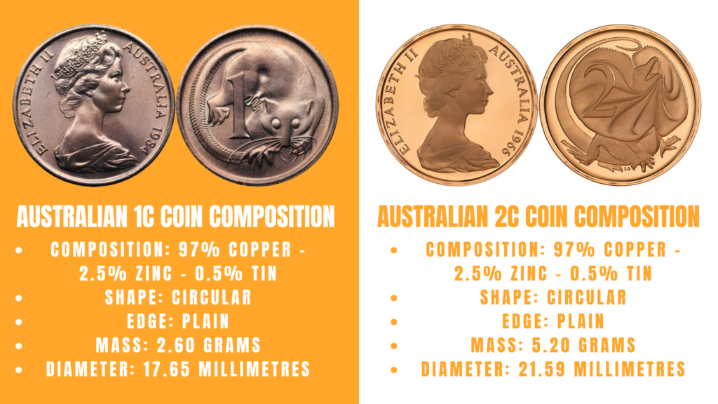 collecting-australian-1c-and-2c-coins