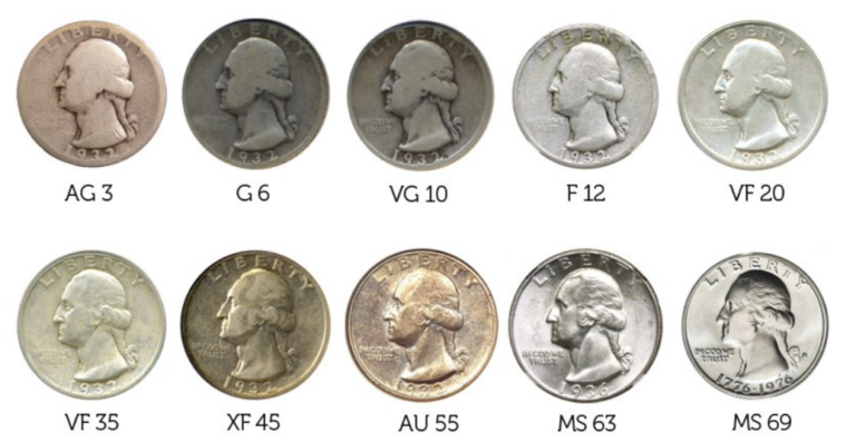 What Does AU Mean In Coins - The Collectors Guides Centre