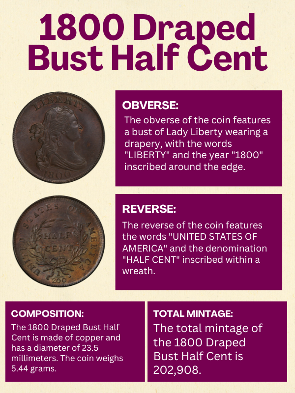 1800-draped-bust-half-cent-a-useful-guide