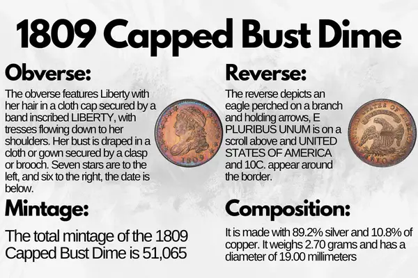 how-rare-is-the-1809-capped-bust-dime