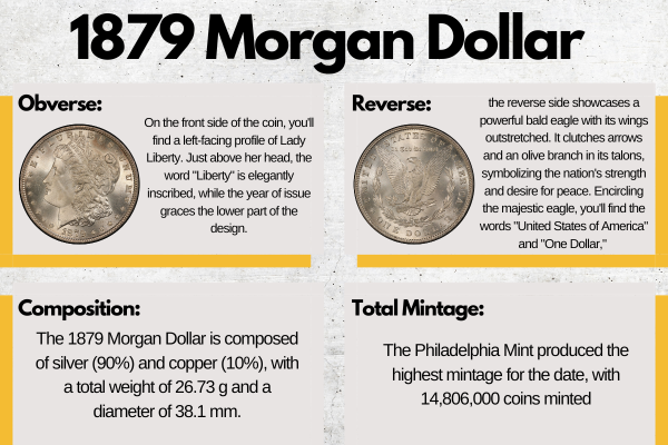 your-useful-guide-on-the-1879-morgan-dollar