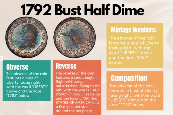 how-rare-is-the-1792-bust-half-dime