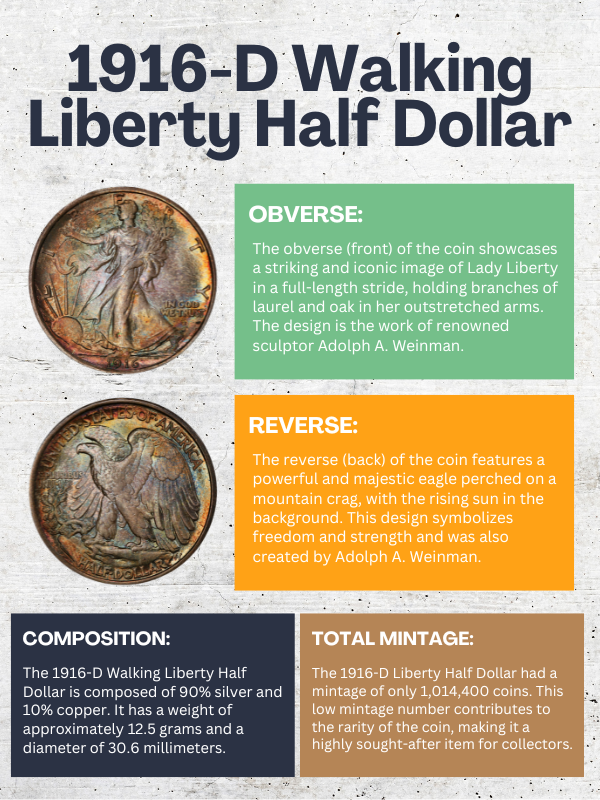 how-valuable-is-the-1916-d-liberty-half-dollar