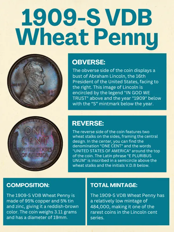 1909-s-vdb-wheat-penny